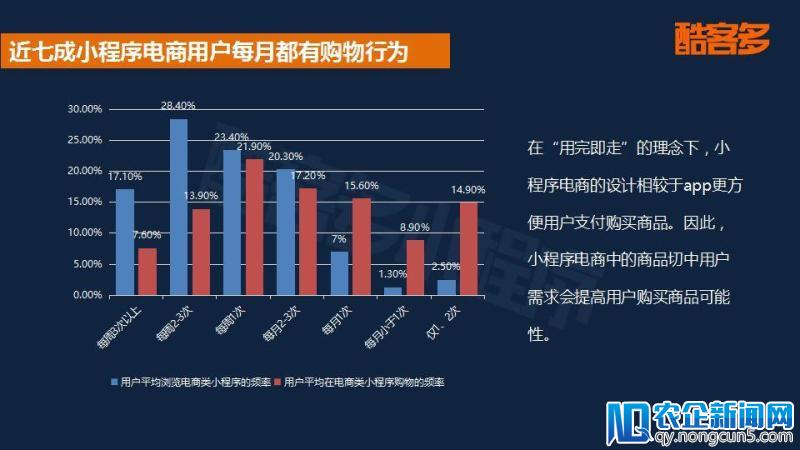 2018小程序电商行业报告：用户规模将破5亿，社交玩法促进成单量