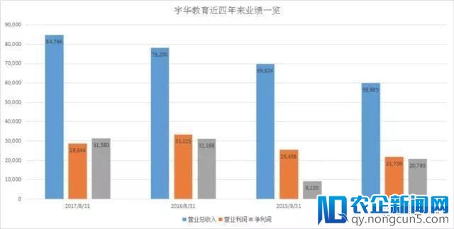 【港股汇】估值落后的宇华教育，靠收购能否逆袭