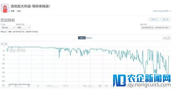 时间被抢、用户流失，一年前还风风火火的io手游们现在的日子并不好过