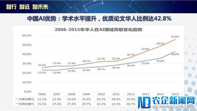 【一线】李开复出任北京前沿国际人工智能研究院院长