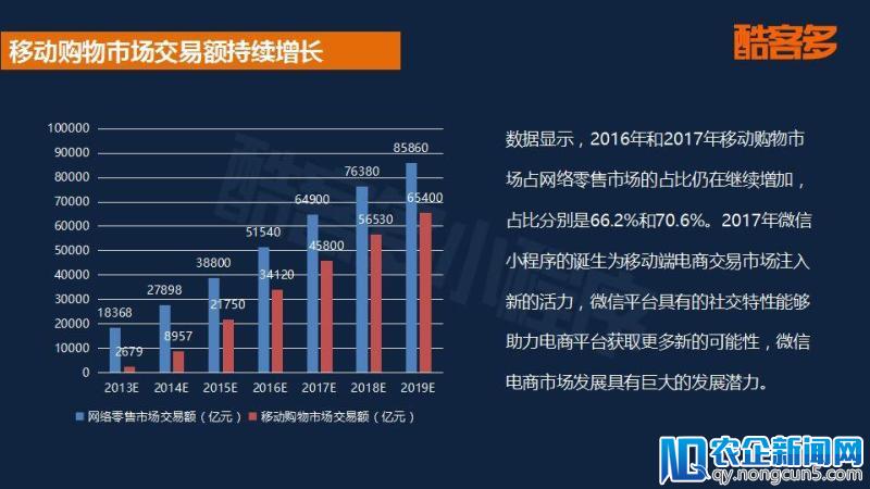 2018小程序电商行业报告：用户规模将破5亿，社交玩法促进成单量