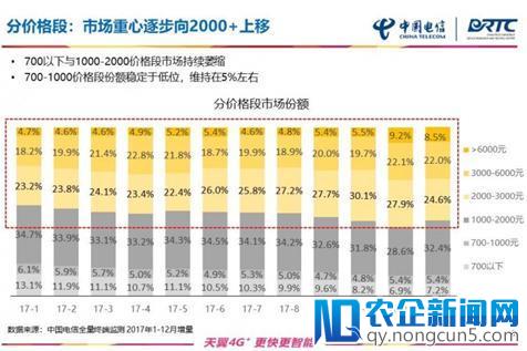 10个季度重回中国手机第一：小米胜算几何？