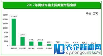 电信诈骗不成反被耍 360提醒广大用户小心身份冒充诈骗