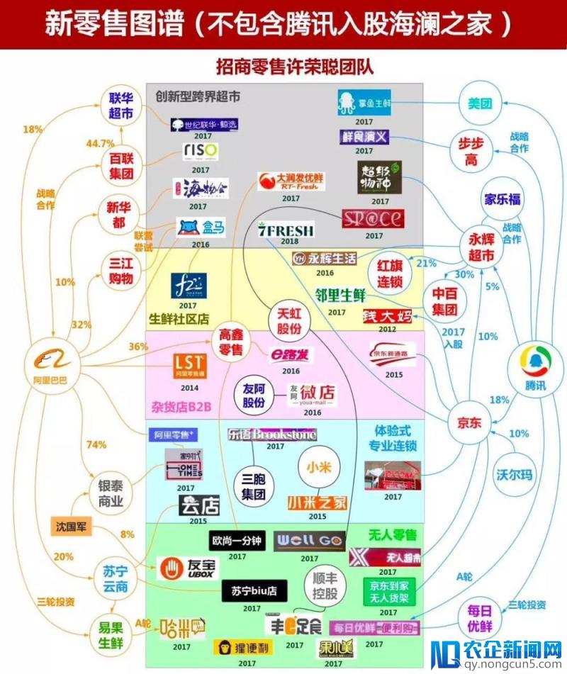 如果华润也投入腾讯怀抱，天下将会怎样？