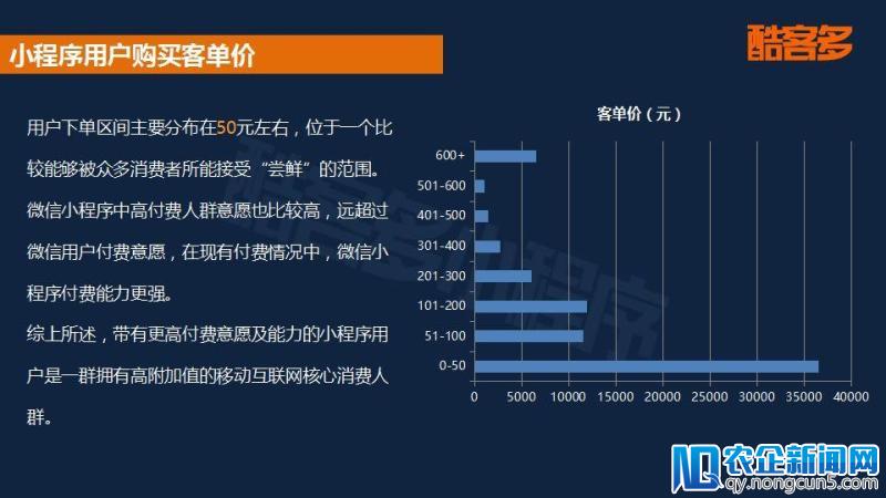 2018小程序电商行业报告：用户规模将破5亿，社交玩法促进成单量