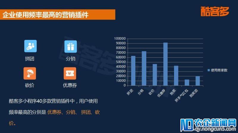 2018小程序电商行业报告：用户规模将破5亿，社交玩法促进成单量