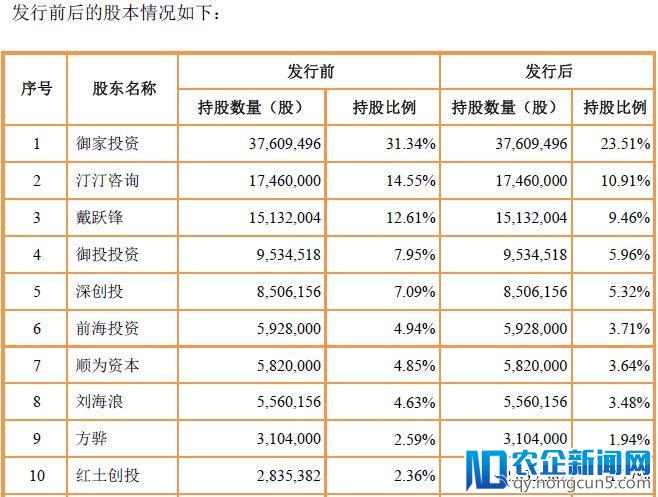 “电商面膜第一股”御泥坊IPO