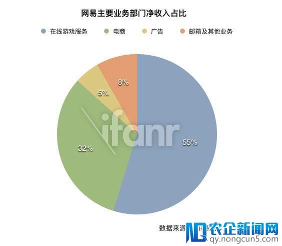 左拥经典，右抱新款，网易游戏如何走入“下半场”？