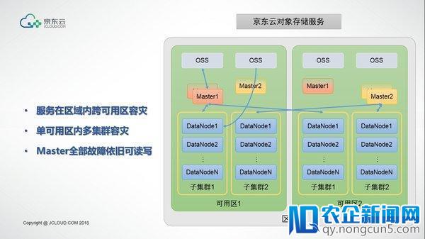 新年找“对象”就上京东云 京东云正式发布对象存储2.0版