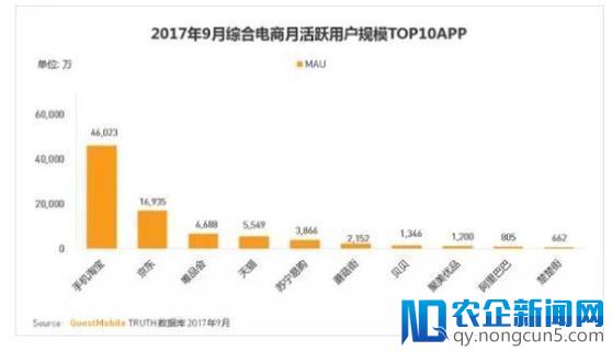 2018贝贝网战略布局：产业化升级，社群电商成主战场