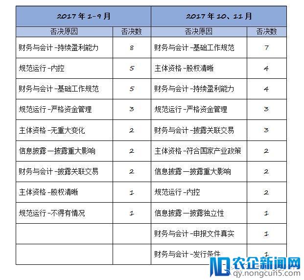 2017年IPO被否之谜