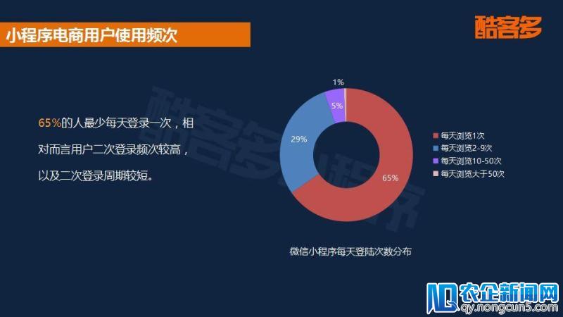 2018小程序电商行业报告：用户规模将破5亿，社交玩法促进成单量