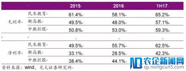 【港股汇】估值落后的宇华教育，靠收购能否逆袭