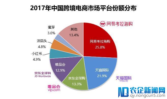 网易 CEO丁磊解读2017 年度财报：网易考拉将持续领跑跨境电商