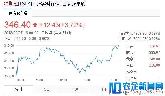 第四季度亏损6.75亿美元，但SpaceX还是为特斯拉开了个好头