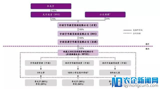 【港股汇】估值落后的宇华教育，靠收购能否逆袭