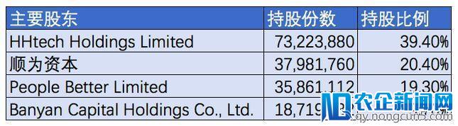 华米科技正式登录纽交所，系小米生态链第一家在美上市公司