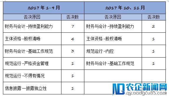 2017年IPO被否之谜