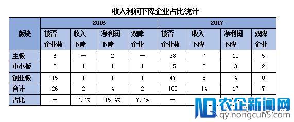 2017年IPO被否之谜