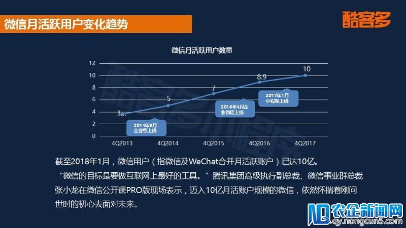 2018小程序电商行业报告：用户规模将破5亿，社交玩法促进成单量