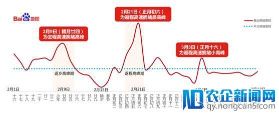 百度地图发布《2018年春运出行预测报告》帮用户过一个畅通年