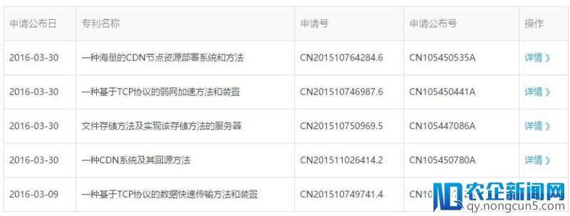 全球区块链专利榜解读：中国企业拿下半壁江山，斗鱼都上榜了，搞“玩客币”的迅雷为何缺席了?