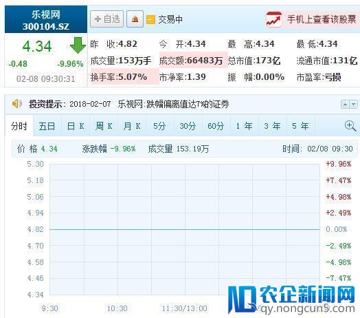连续跌停11天后，乐视网打开跌停板，迅速翻红