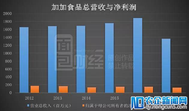 酱油第一股闪崩背后：0元甩卖电商业务，实控人99%股份已被质押