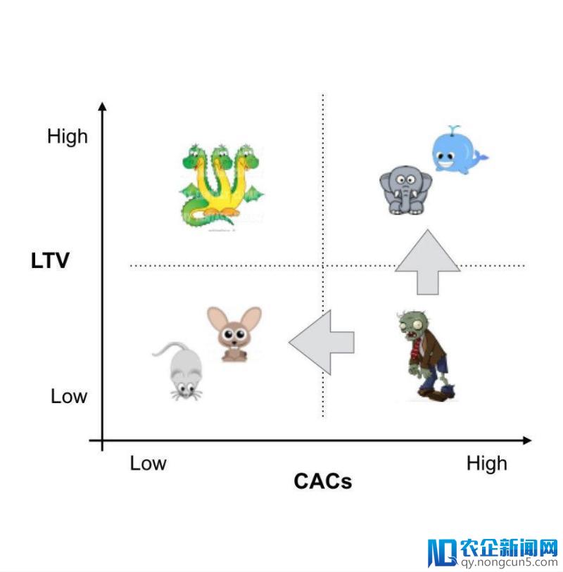 5T投资决策框架：看看你的创企在风投面前有多少诱惑力？