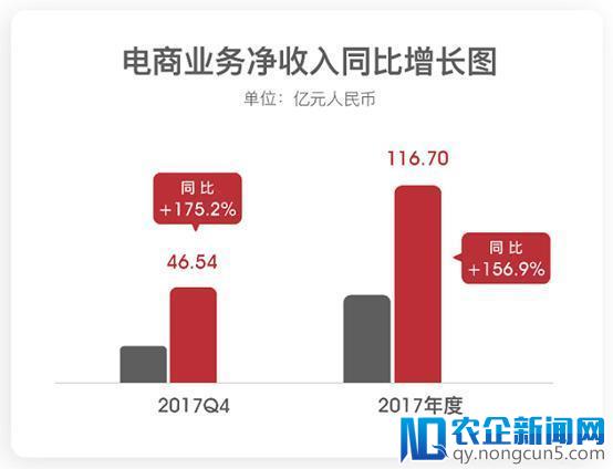 网易2017年财报显示电商猛增 “消费升级”和“中国制造”开始显现力量?