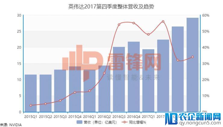 日子愈发“滋润”，英伟达转型成效继续发威