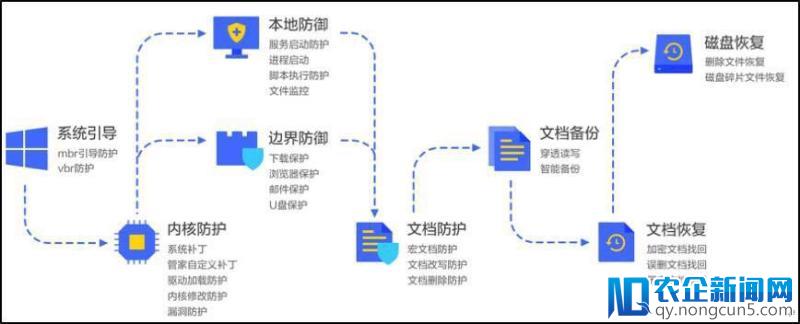 腾讯安全《2017年勒索病毒盘点报告》 揭秘未来勒索病毒五大传播趋势