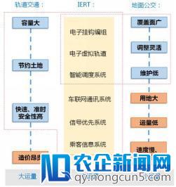 上海电气 IERT 智能电子轨道交通系统正式发布