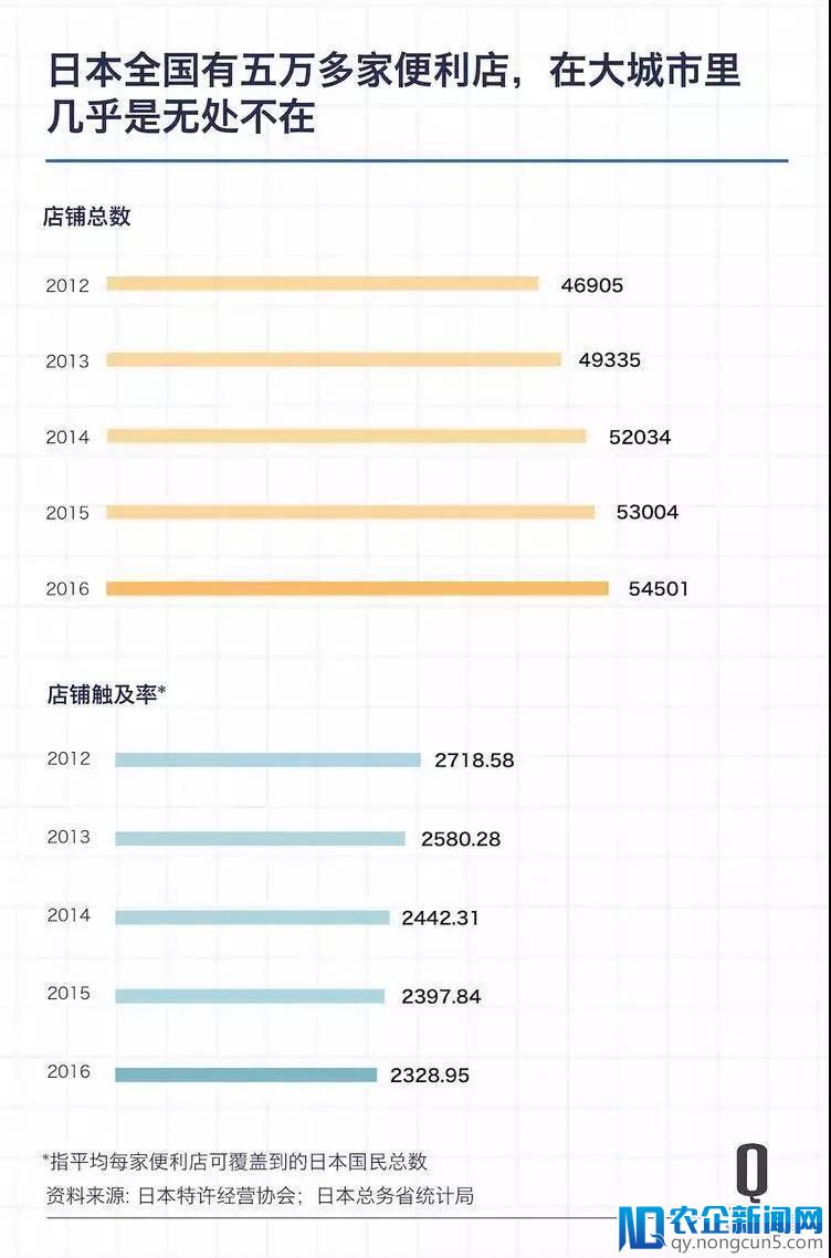 风口上的便利店业态2018会否芳华继续？