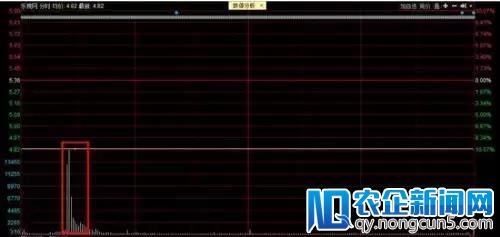 连续12个“一”字跌停后终于开板！成交41亿背后，谁在“抄底”乐视？