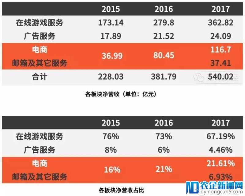 “售假”风波的另一面：网易考拉面临怎样的竞争瓶颈？