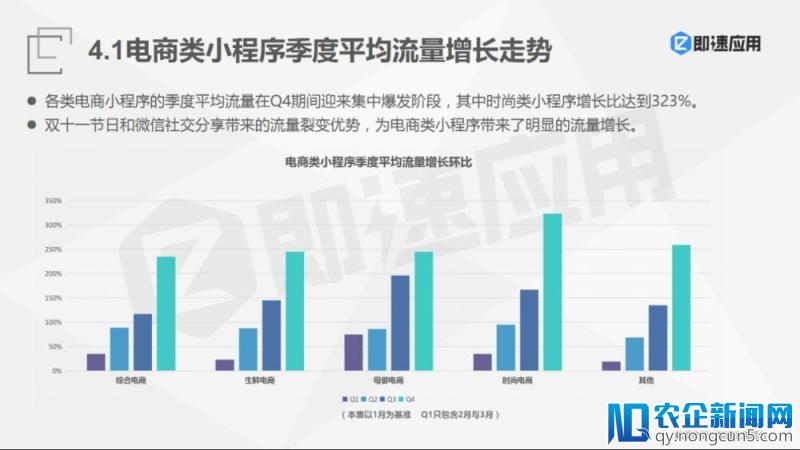 电商小程序正式PK阿里系？微信开辟社交电商新战场