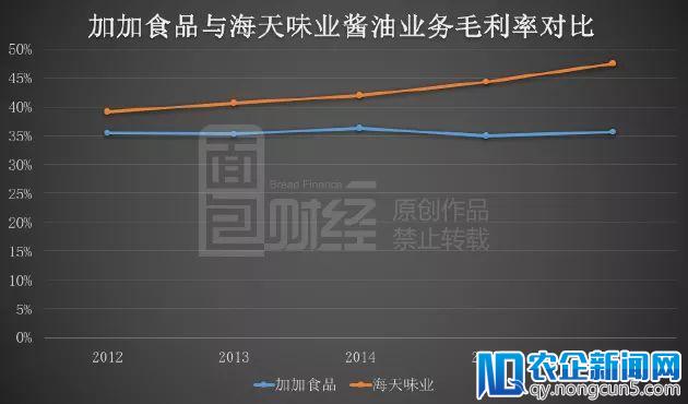 酱油第一股闪崩背后：0元甩卖电商业务，实控人99%股份已被质押