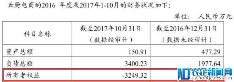 酱油第一股闪崩背后：0元甩卖电商业务，实控人99%股份已被质押