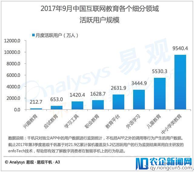 2018在线教育在风口还是“封口”？