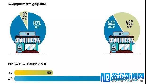 风口上的便利店业态2018会否芳华继续？