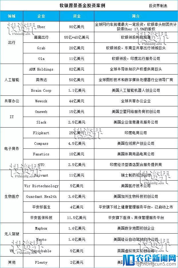 180亿美元！孙正义正酝酿日本史上最大IPO