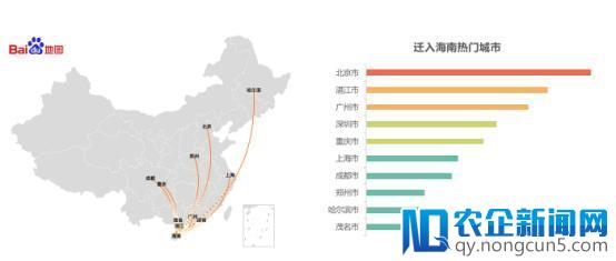 百度地图2018年春运出行预测：去海南过春节，北京人最多