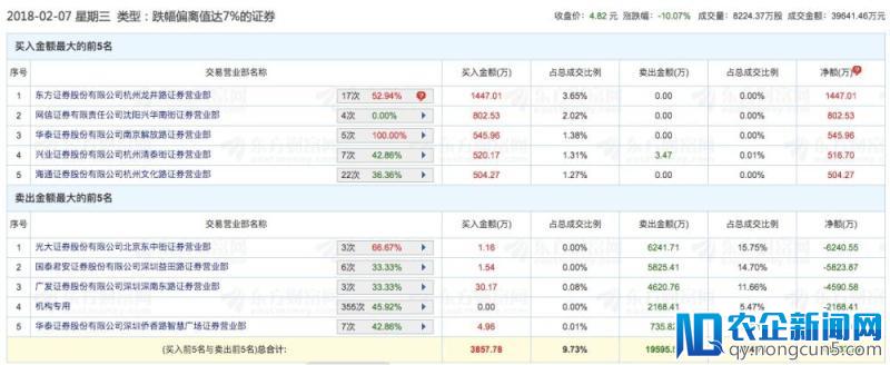 乐视网开板终结11连跌，或上演股东大逃亡