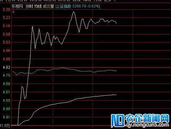 连续12个“一”字跌停后终于开板！成交41亿背后，谁在“抄底”乐视？