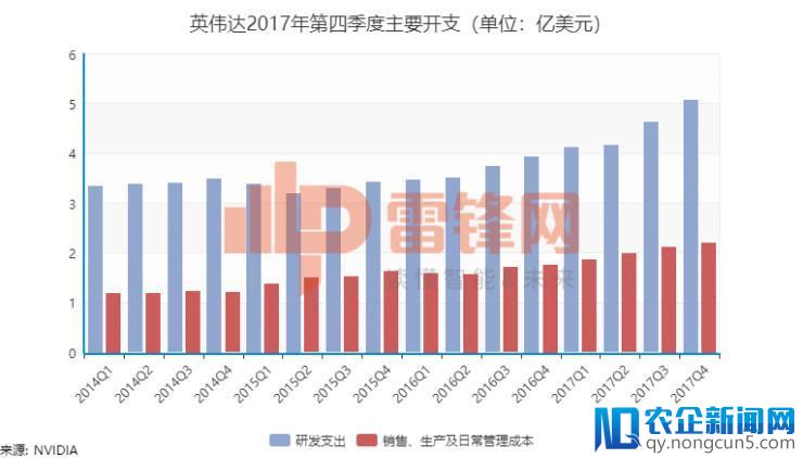 日子愈发“滋润”，英伟达转型成效继续发威