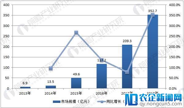 王欣的下一站：互联网影视，还是AI、区块链？