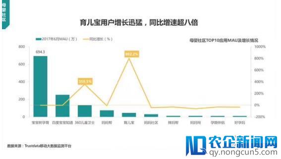 用户与盈利双双破亿，贝贝网大母婴战略初见成效