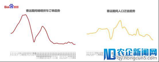 百度地图推春运拼车服务 顺风车或可节约80%路费