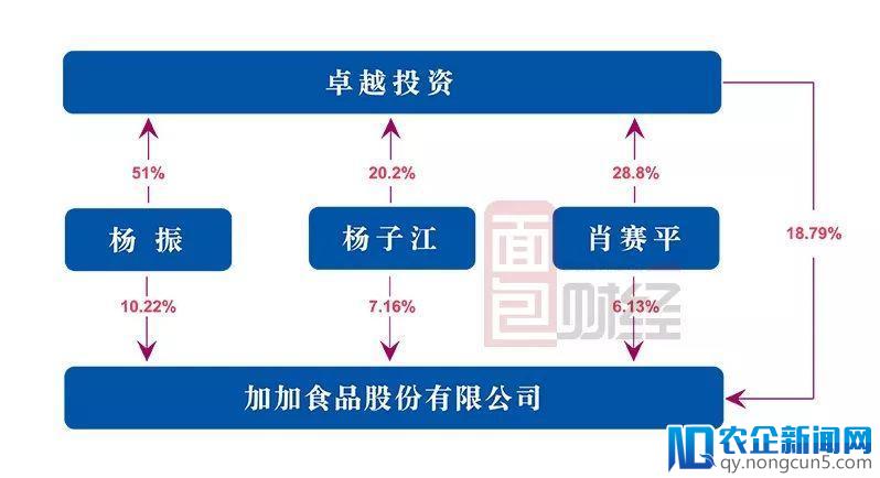 酱油第一股闪崩背后：0元甩卖电商业务，实控人99%股份已被质押